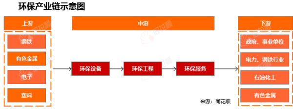 宏泰证券 行业追踪|环保-废气处理市场（8月25日-8月31日）：碳配额成交量数量环比大幅上涨