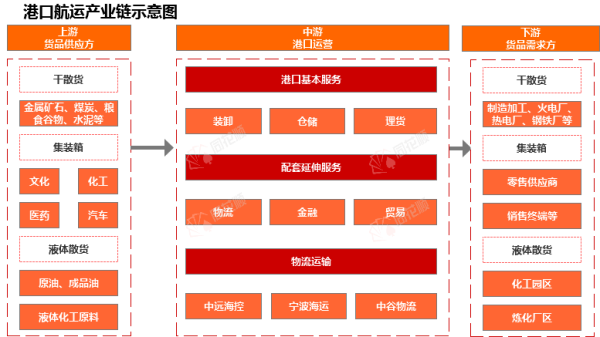 联华证券 行业追踪|港口航运市场（8月25日-8月31日）：轻便型(BHSI)价格环比大幅上涨